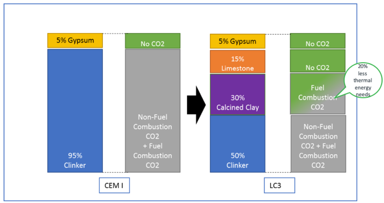 Co2 comparison